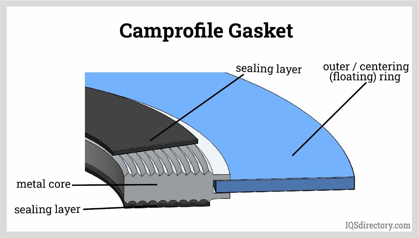 Exhaust Pipe Gasket Material industry insight