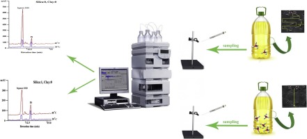 Experimental and theoretical study of LDPE versus different ...