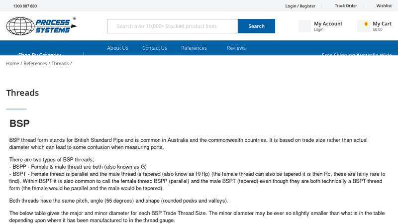 Explanation of common threads including BSP & NPT