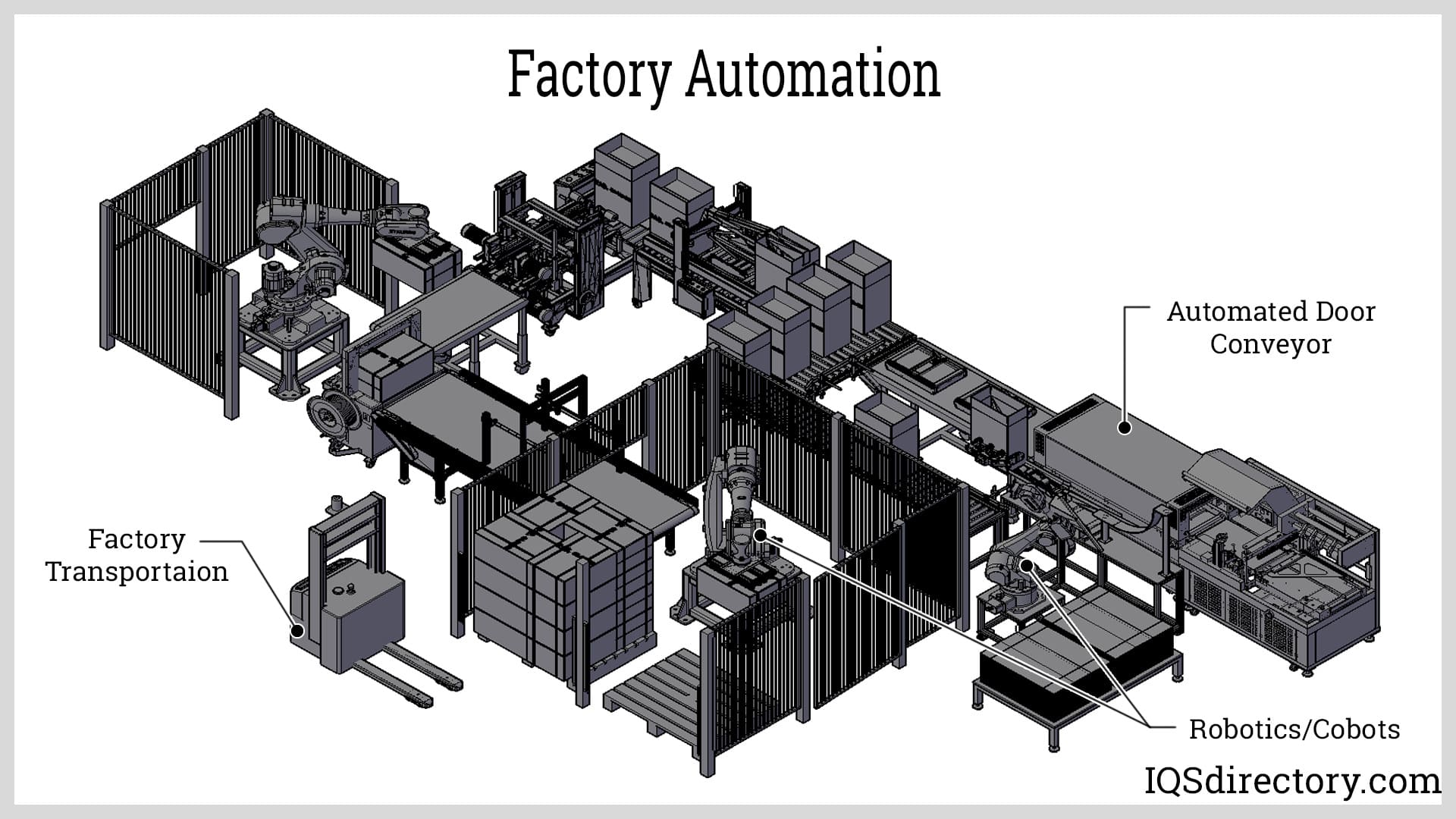 Factory Automation Solutions