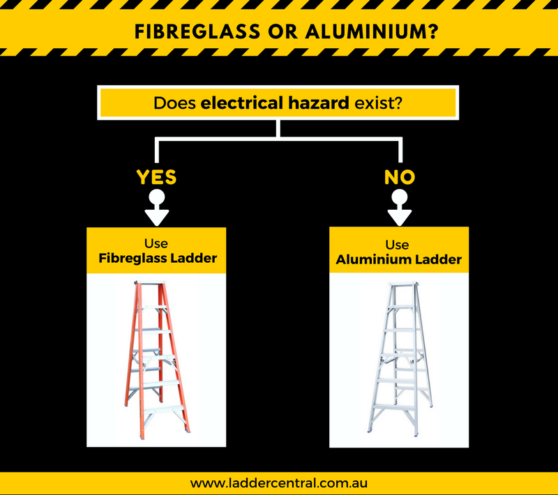 Fiberglass vs aluminum ladder