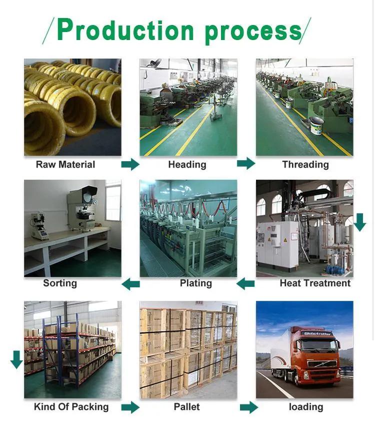 Fine Thread Drywall Screws industry insight