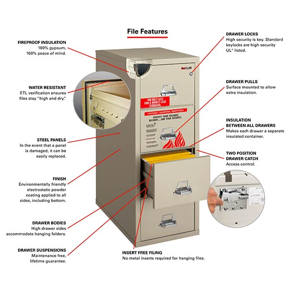 Fireproof Lateral File Cabinet industry insight