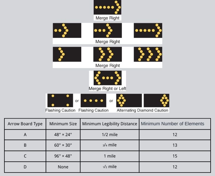 Flashing Arrow Panels industry insight