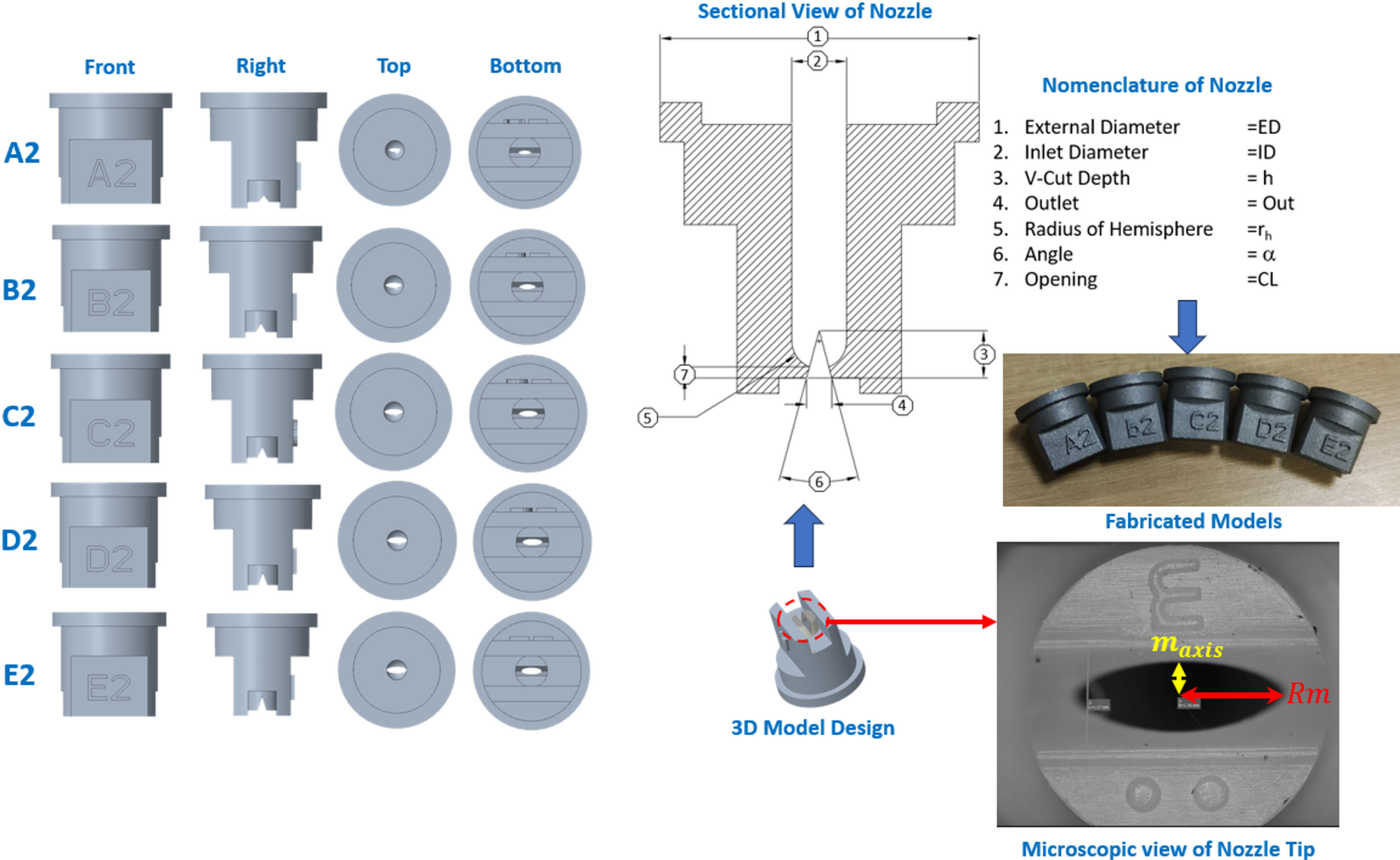 Flat Fan Nozzle industry insight