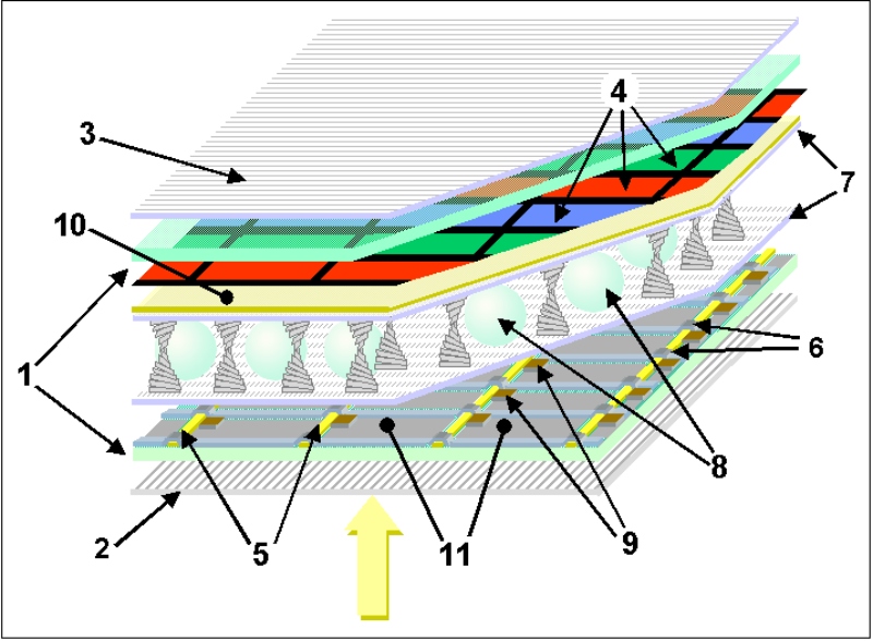 Flat Panel Computer Display industry insight