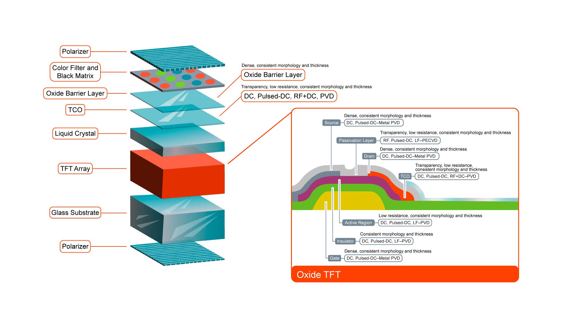 Flat Panel Display Manufacturers