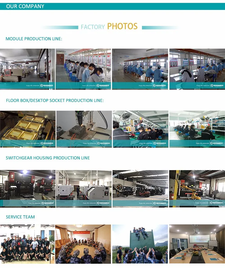 Floor Receptacle Box industry insight