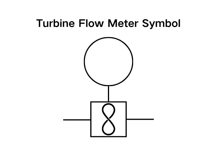 Flow Meters