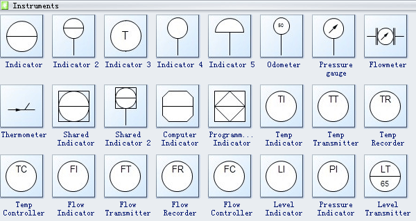 Flow Sensor Symbol industry insight