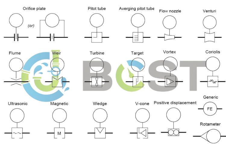 Flow Sensors Symbol