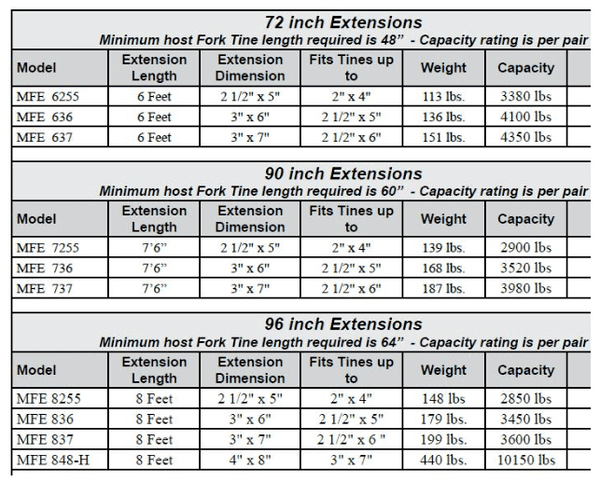 Fork Truck Sizes industry insight