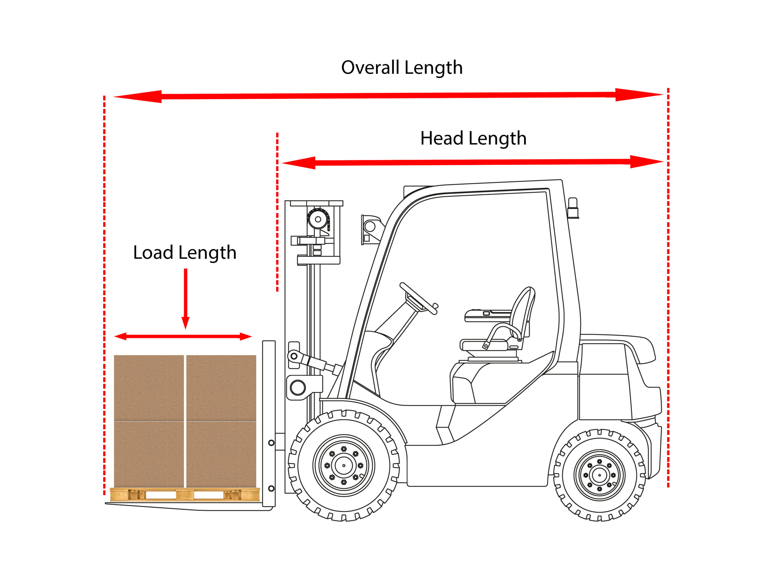Fork Truck Sizes industry insight