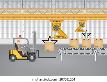 Forklift Model industry insight