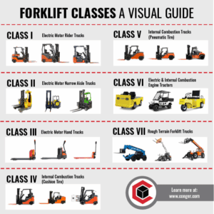 Forklift Trucks and Electric Forklifts