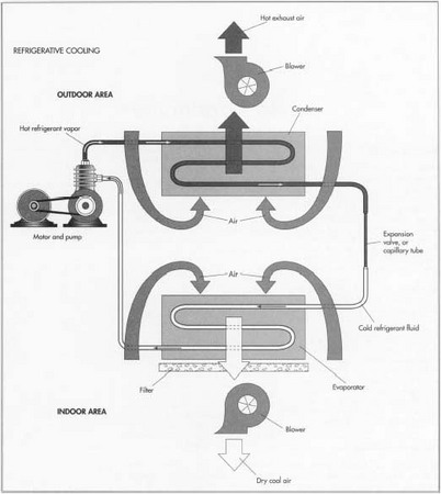 Freon For Air Conditioner industry insight