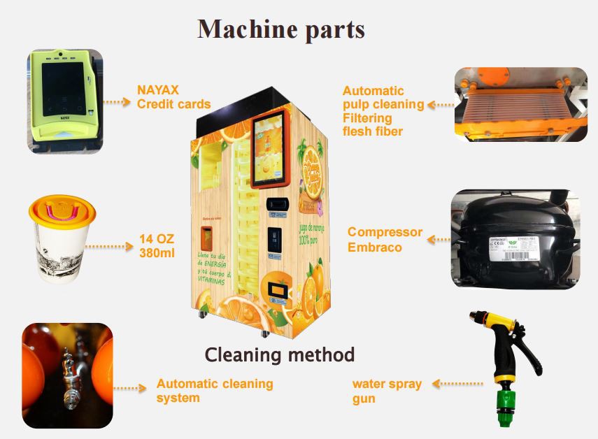 Fruit Juice Vending Machine industry insight