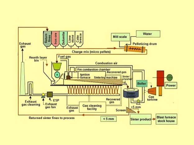 Furnace For Sintering industry insight