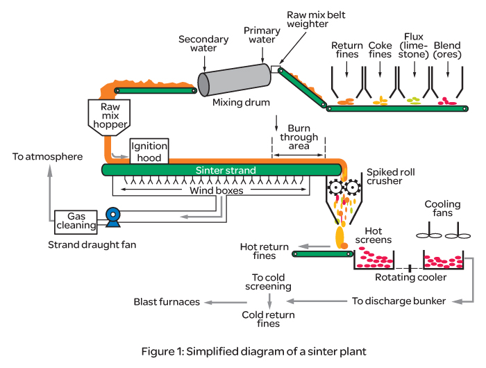 Furnace For Sintering industry insight