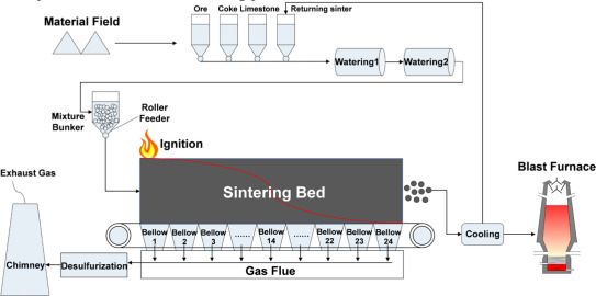 Furnace For Sintering industry insight