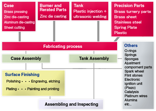 Furnace Lighter industry insight