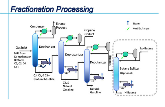 Gas Line Splitter industry insight