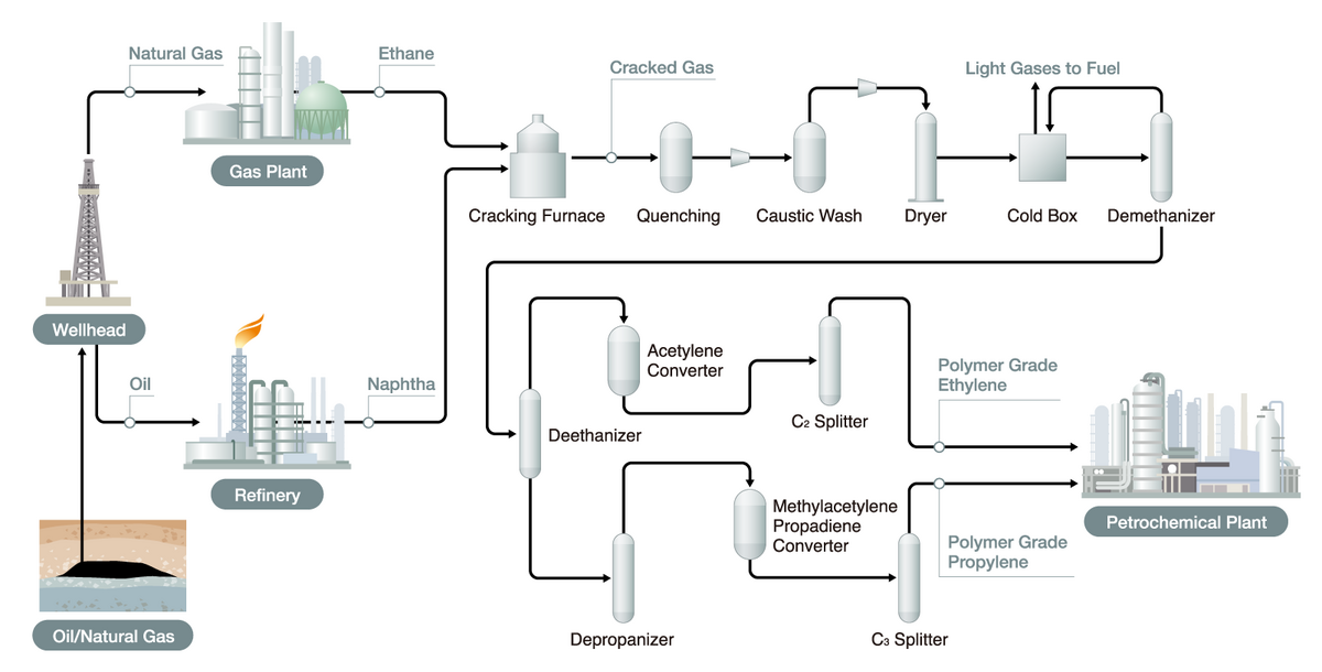 Gas Line Splitter industry insight