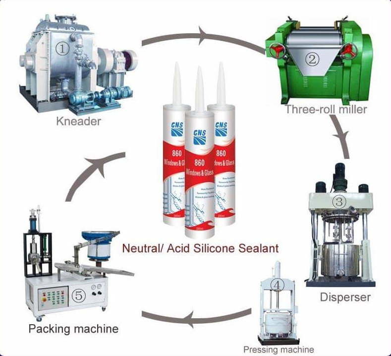 Gasoline Line Sealant industry insight