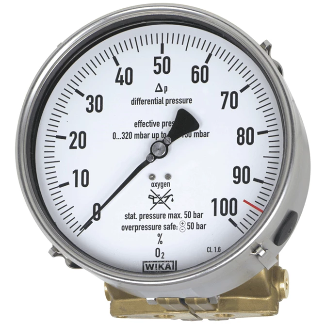 Gauge Overview