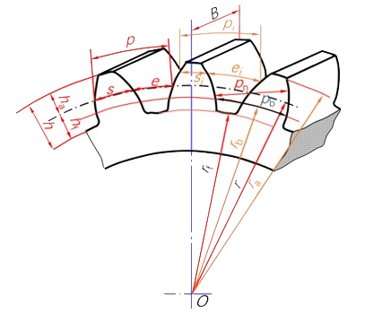 Gear Diametral Pitch industry insight