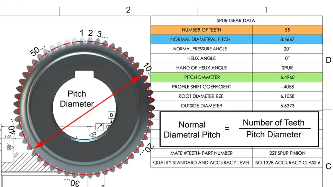 Gear Diametral Pitch industry insight