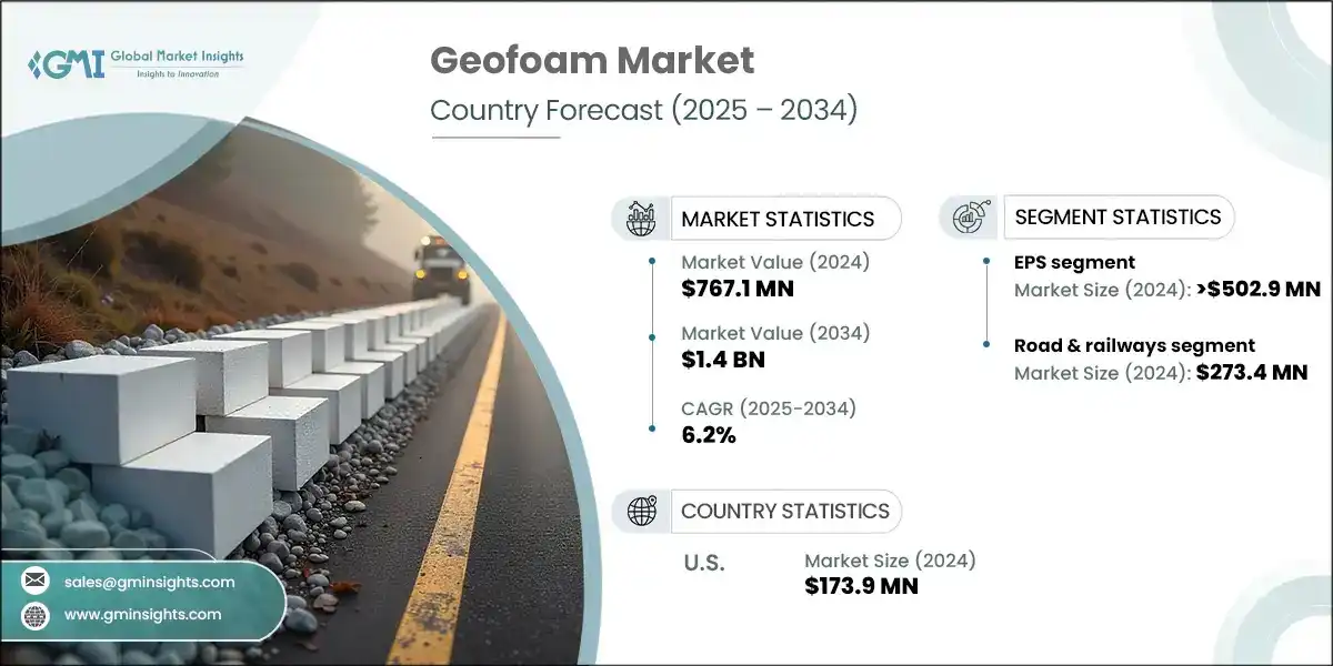 Geofoam Price industry insight