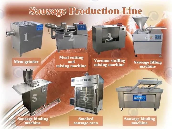 Get Premium Meat Processing Equipment