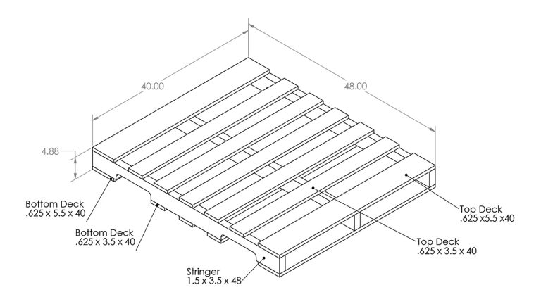GMA Pallets: Standard Sizes and Specifications Explained