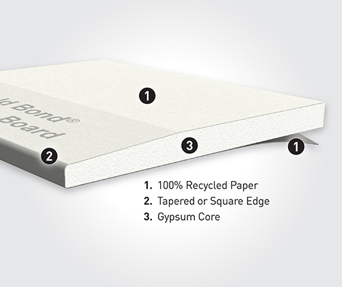 Gold Bond® Gypsum Board