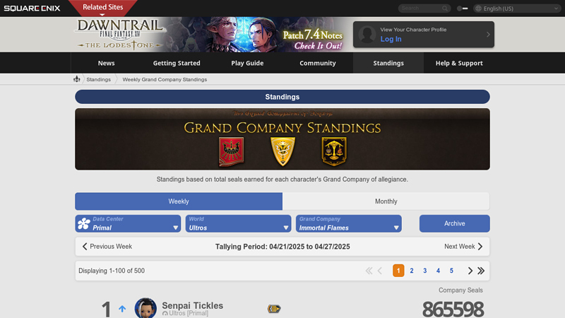 Grand Company Standings 04/21/2025