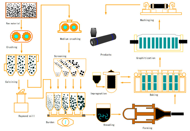 Graphite Melting Pot industry insight