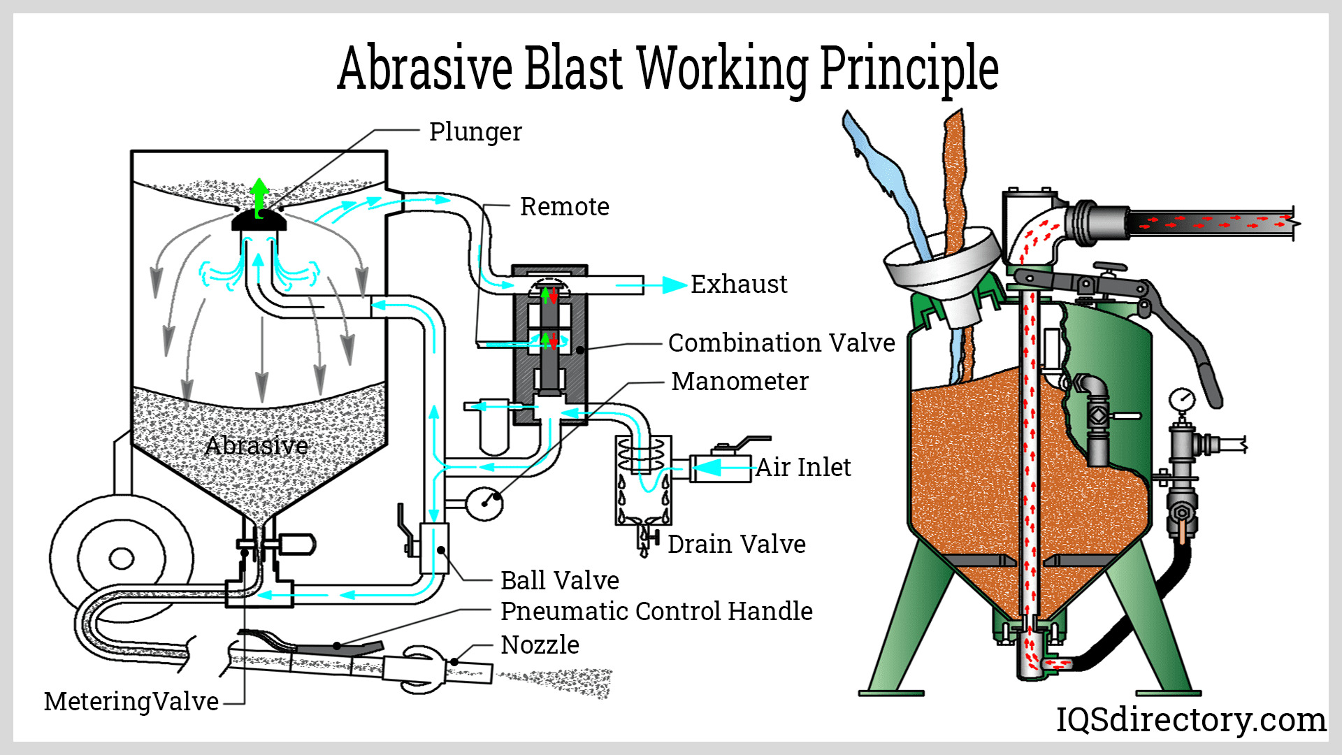 Grit Blast Cabinet industry insight