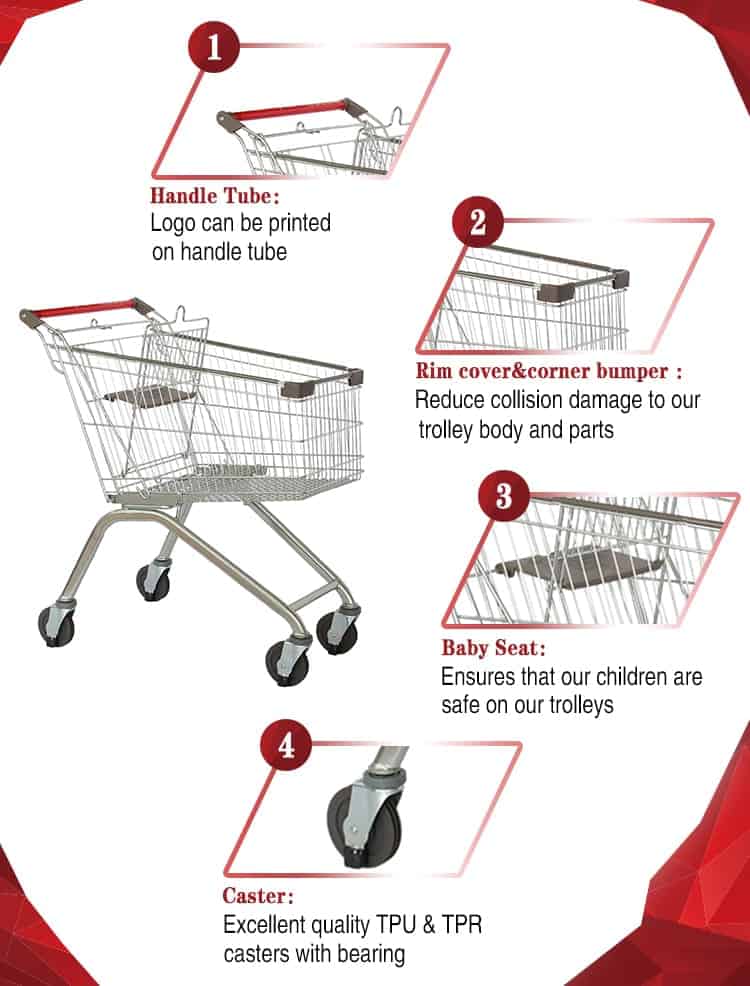 Grocery Cart Parts industry insight