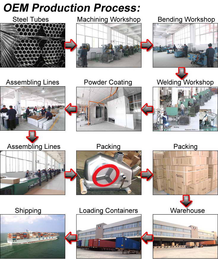 Gs Stepper industry insight