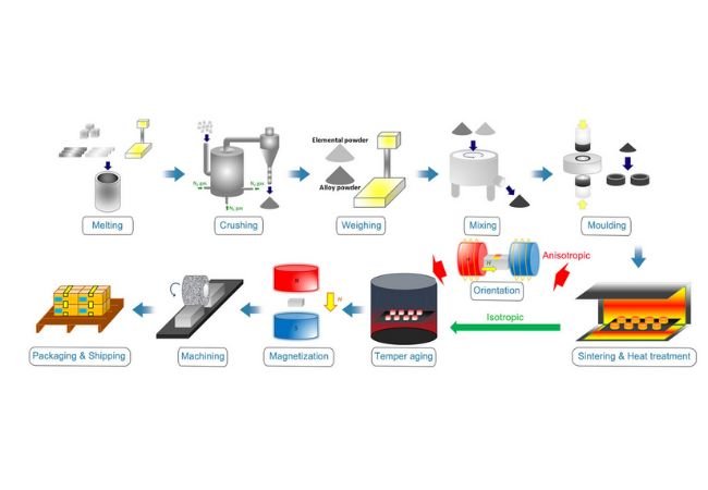 Hammer Magnetic industry insight