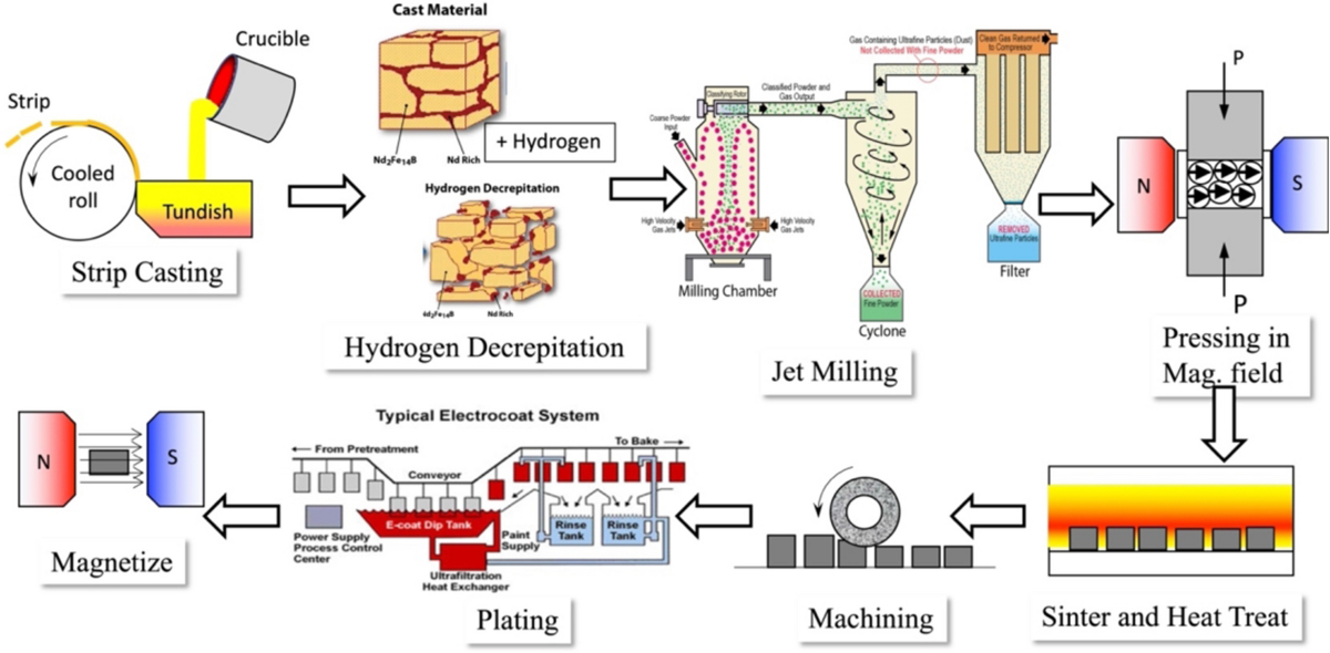 Hammer Magnetic industry insight