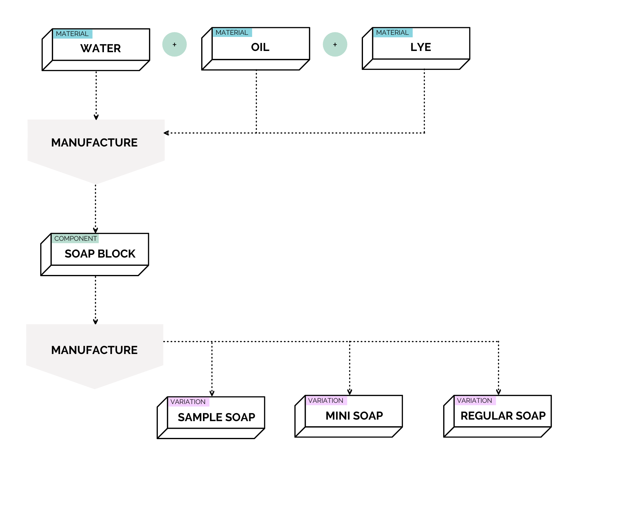 Handmade Soap Packaging industry insight