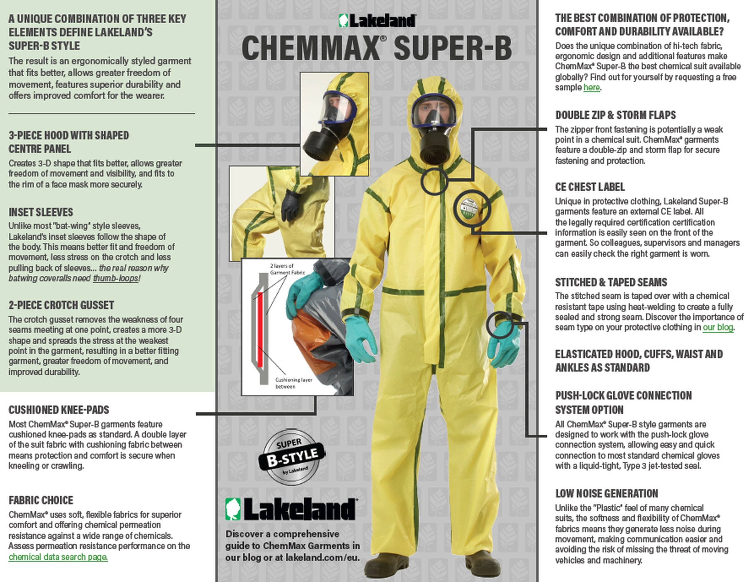 Hazmat Suit Radiation industry insight