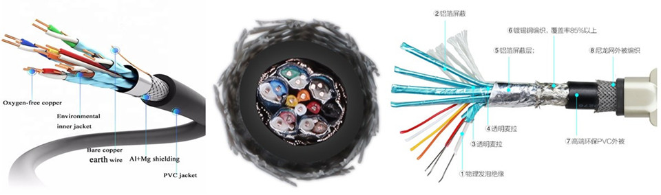 Hdmi Wiring industry insight