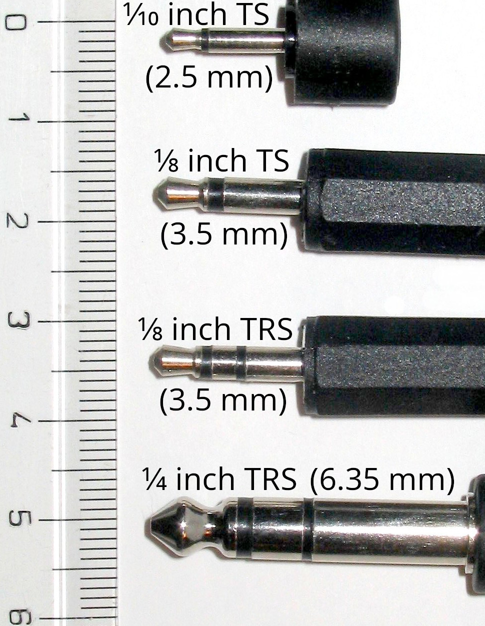 Headphone Connector Types industry insight