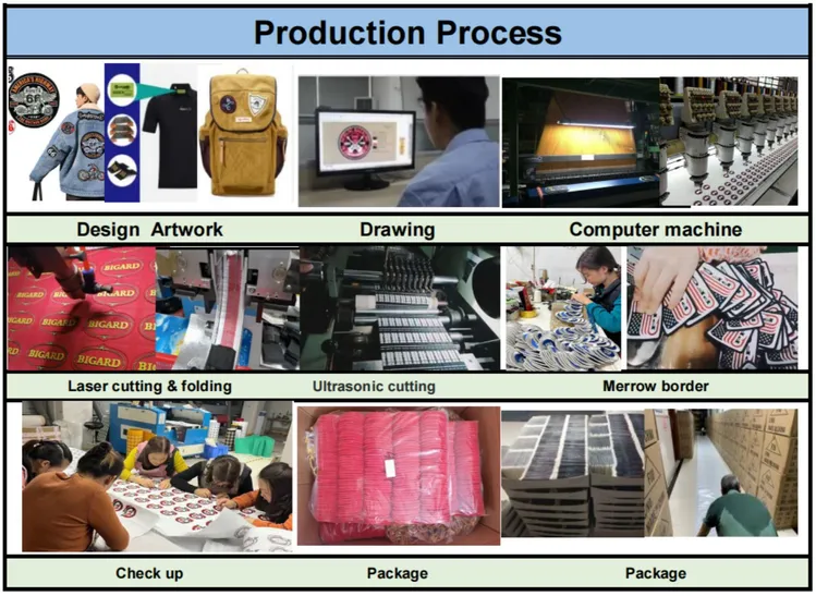 Heat Press Patches industry insight