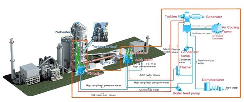 Heat Resistant Concrete industry insight