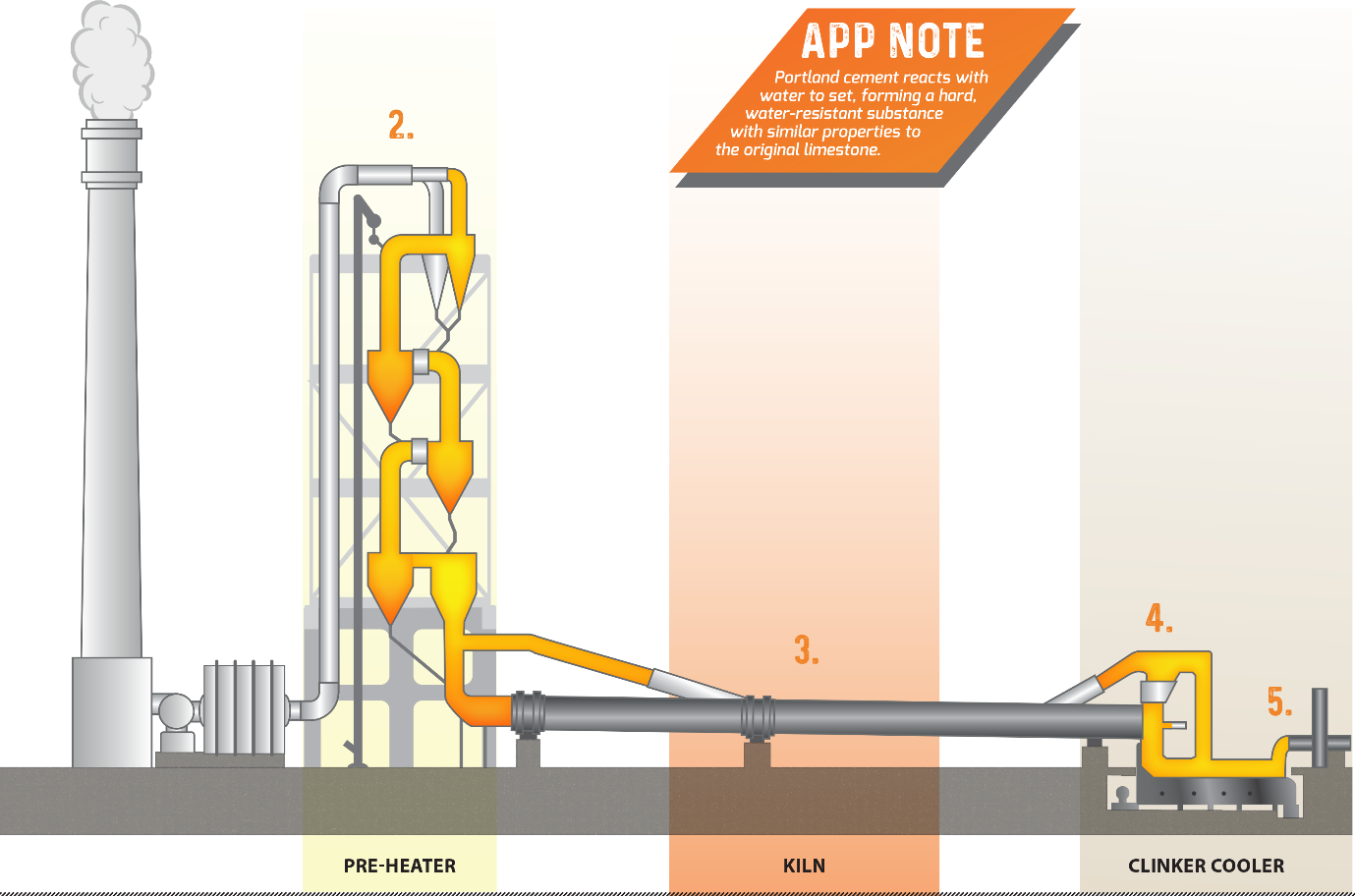 Heat Resistant Concrete industry insight