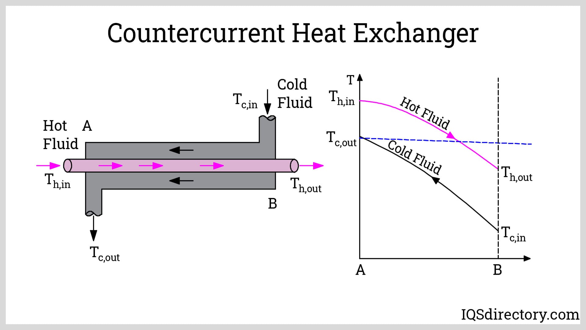 Heat Transfer Systems